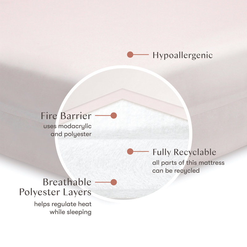 babyletto Pure Core 2 Stage Waterproof Standard Crib Mattress Reviews Wayfair Canada